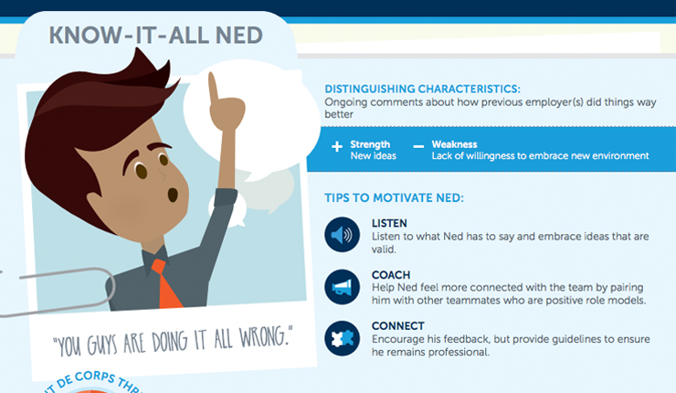 7 Contact Center Personality Types & How to Help Them Thrive
