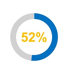 52 blog stat