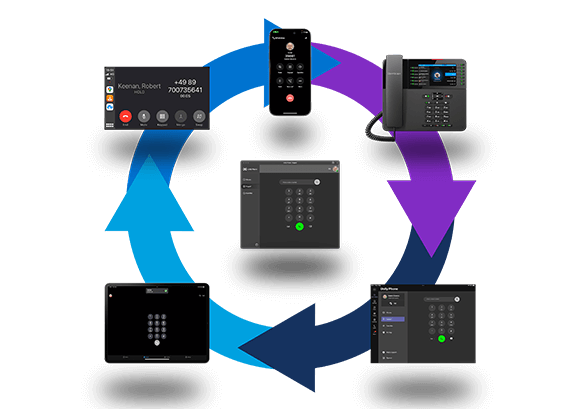 Multiple devices